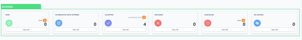 Dashboard showing Accepted tile increment