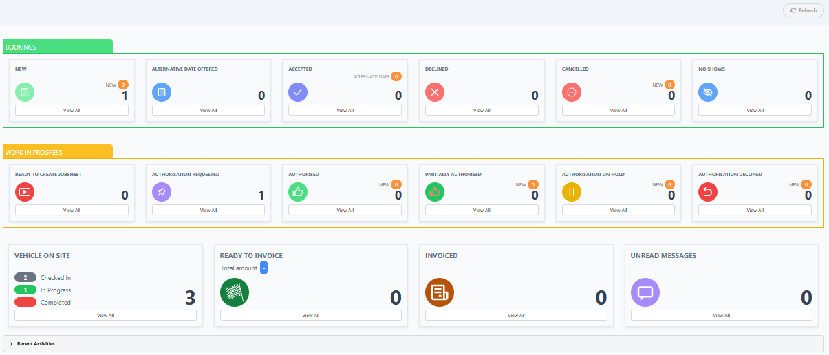 Supplier dashboard overview